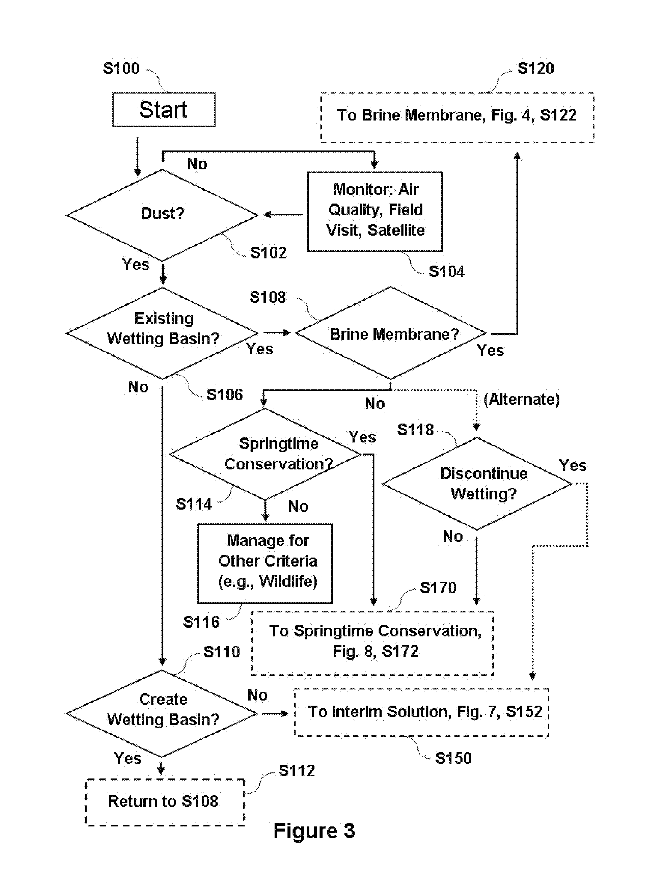 Methods for dust control on saline dry lakebeds using minimal water resources