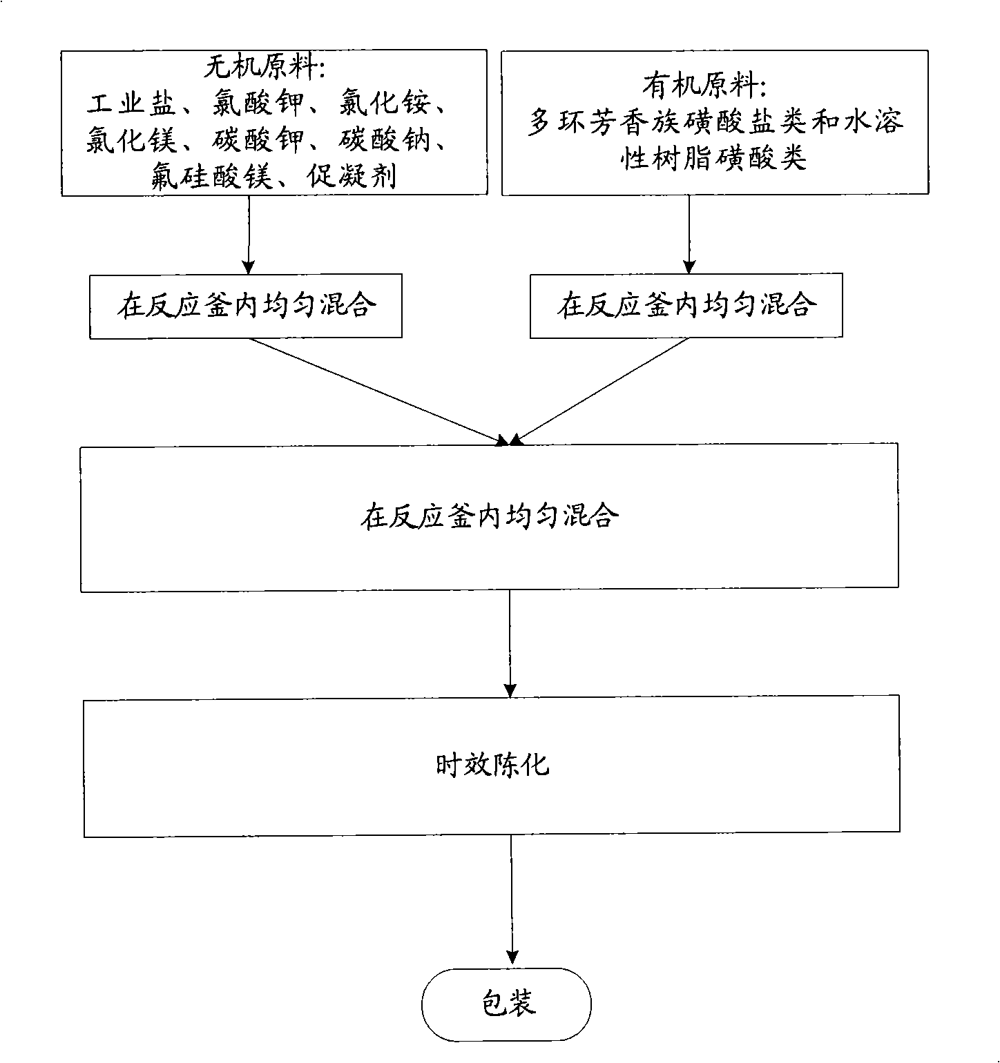 Solidifying agent used as solid castoff concrete and preparing method thereof