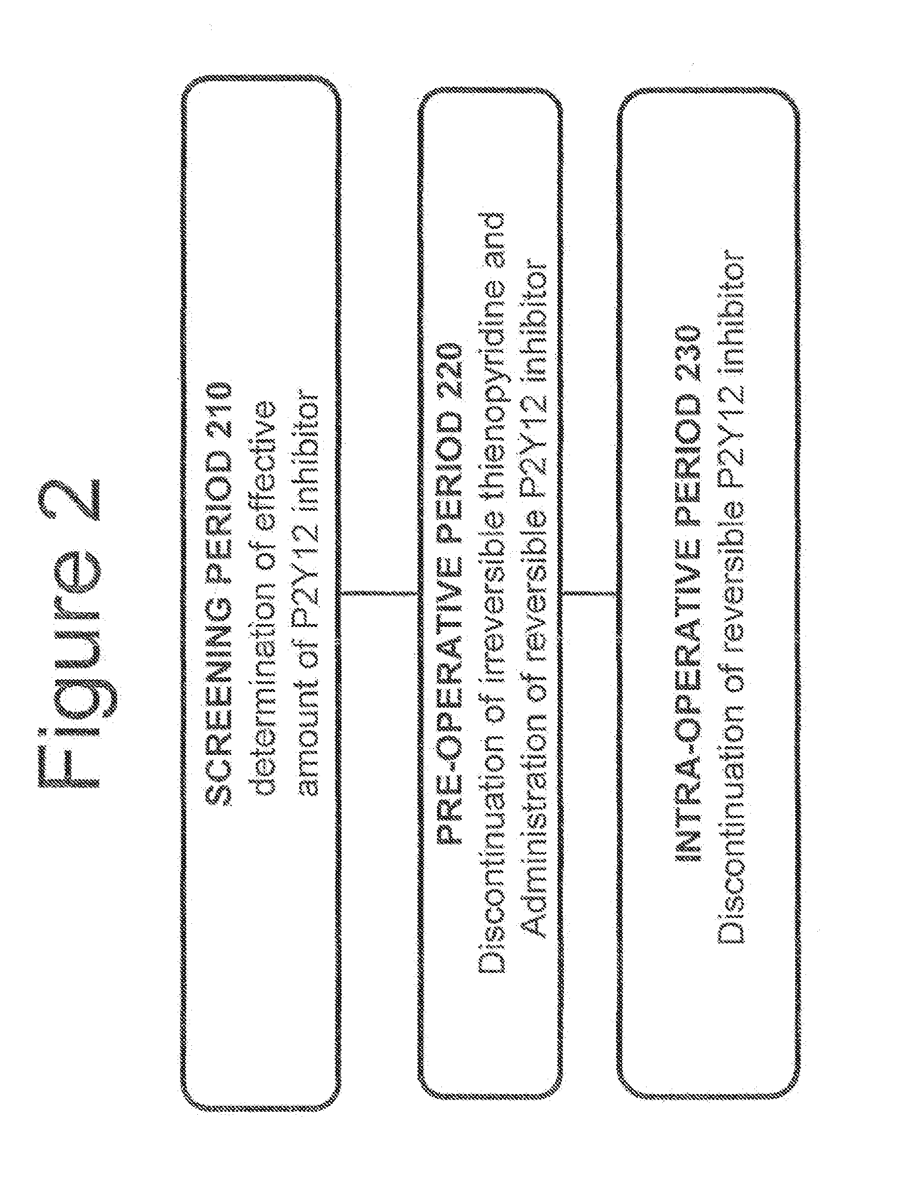 Maintenance of Platelet Inhibition During Antiplatelet Therapy