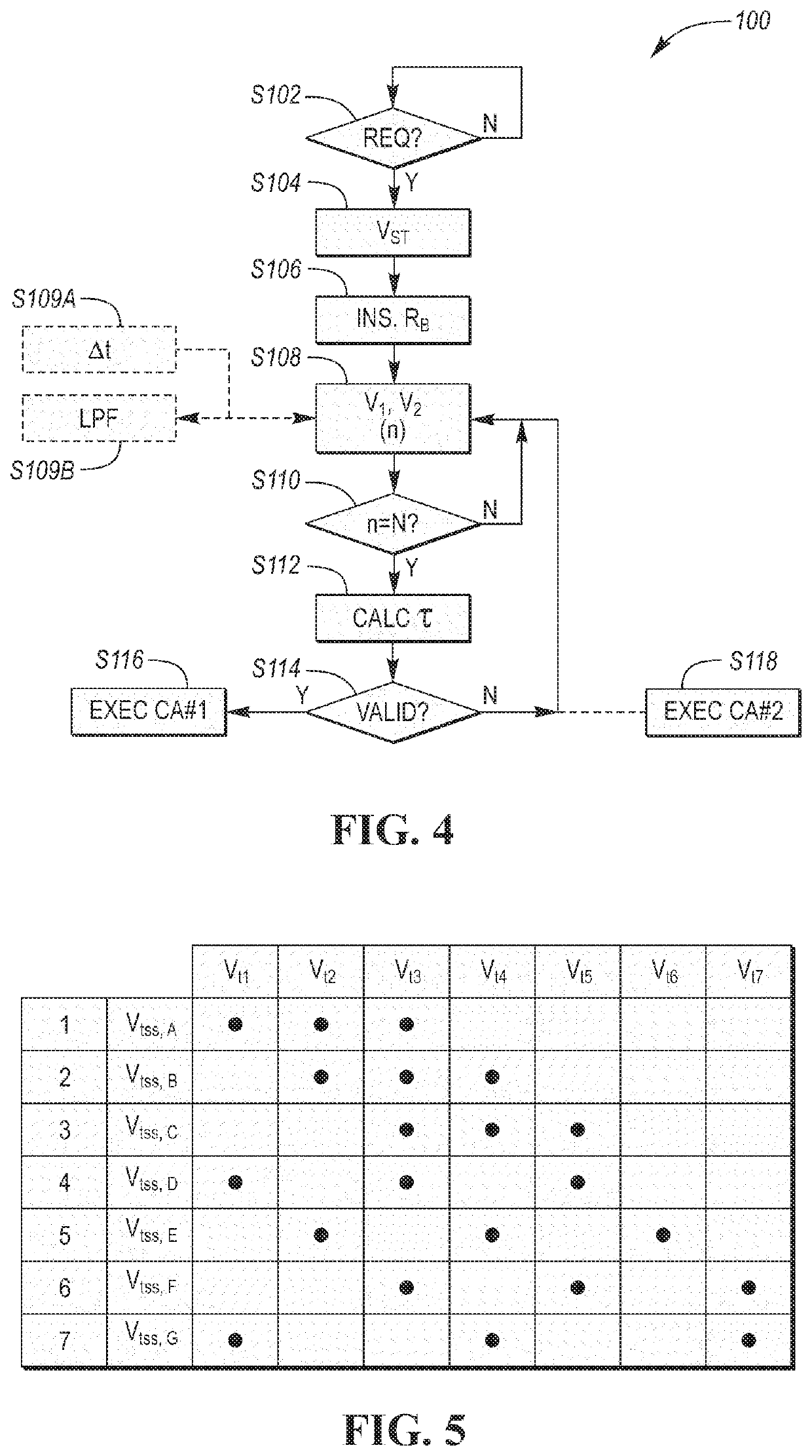 Method and system for noise-tolerant RC response prediction