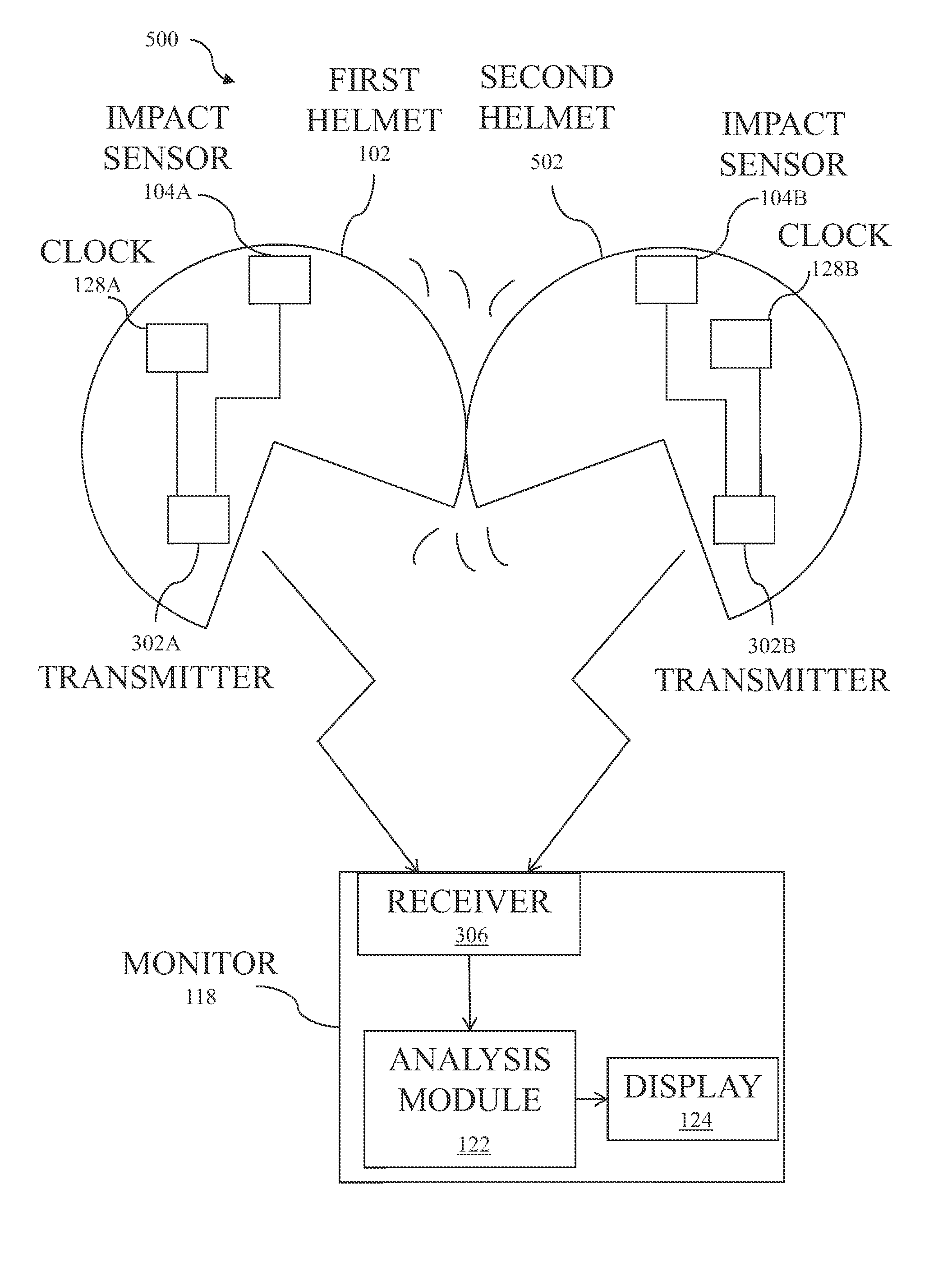 System and Method for the Detection of Helmet-to-Helmet Contact