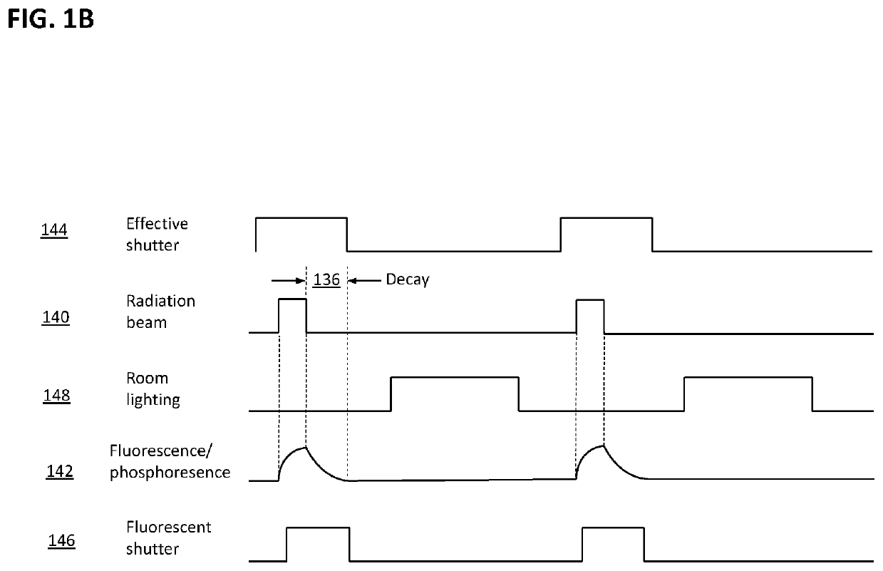 Advanced cherenkov-based imaging systems, tools, and methods of feedback control, temporal control sequence image capture, and quantification in high resolution dose images