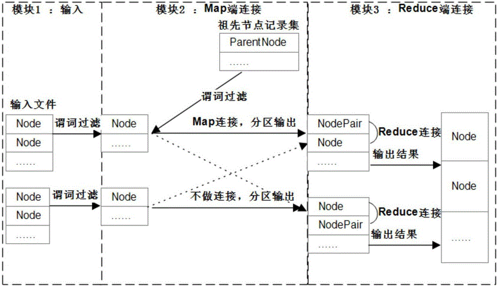 MapReduce based XML data query method and system