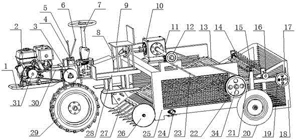 A self-propelled notoginseng harvester