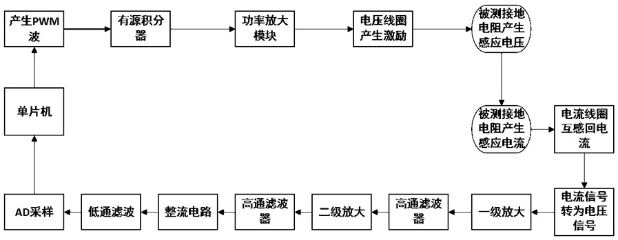 Method and device for judging whether grounding wire works normally or not