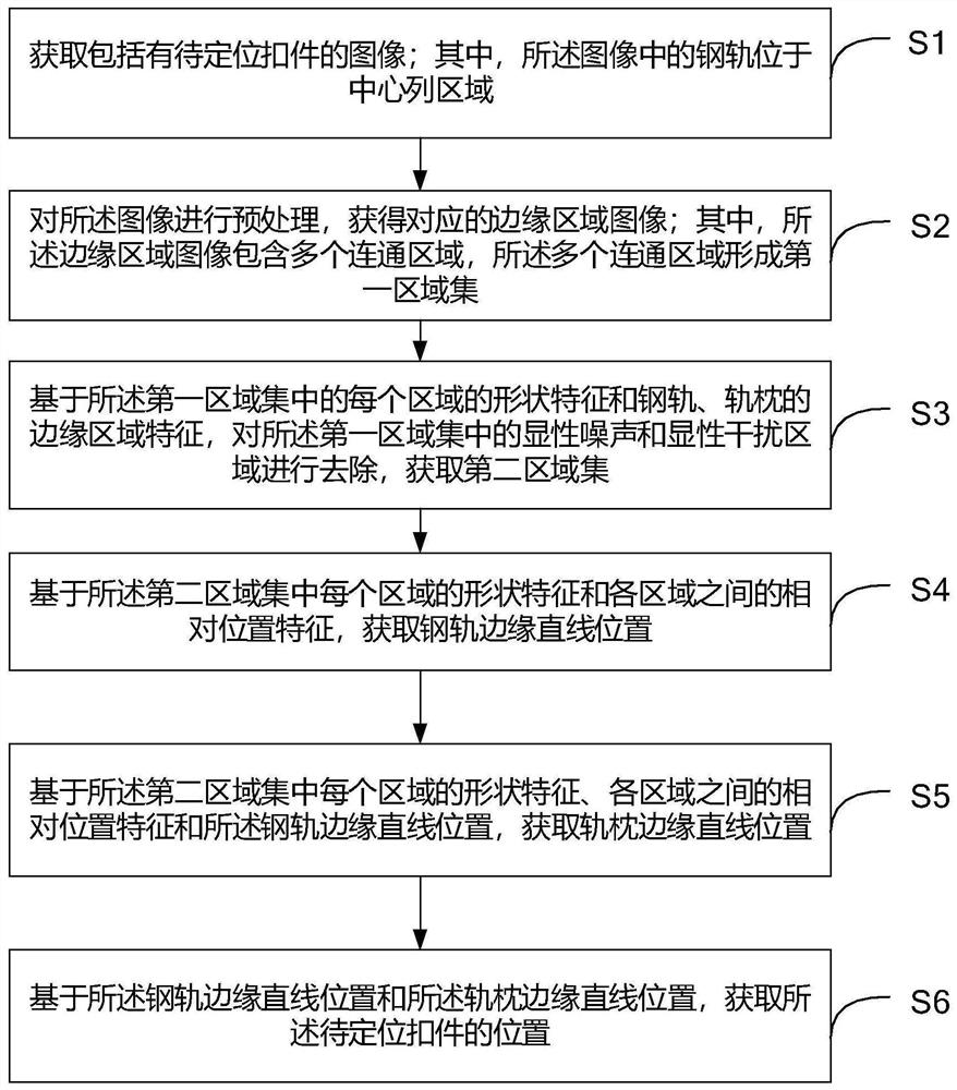 Fastener positioning method and device and readable storage medium