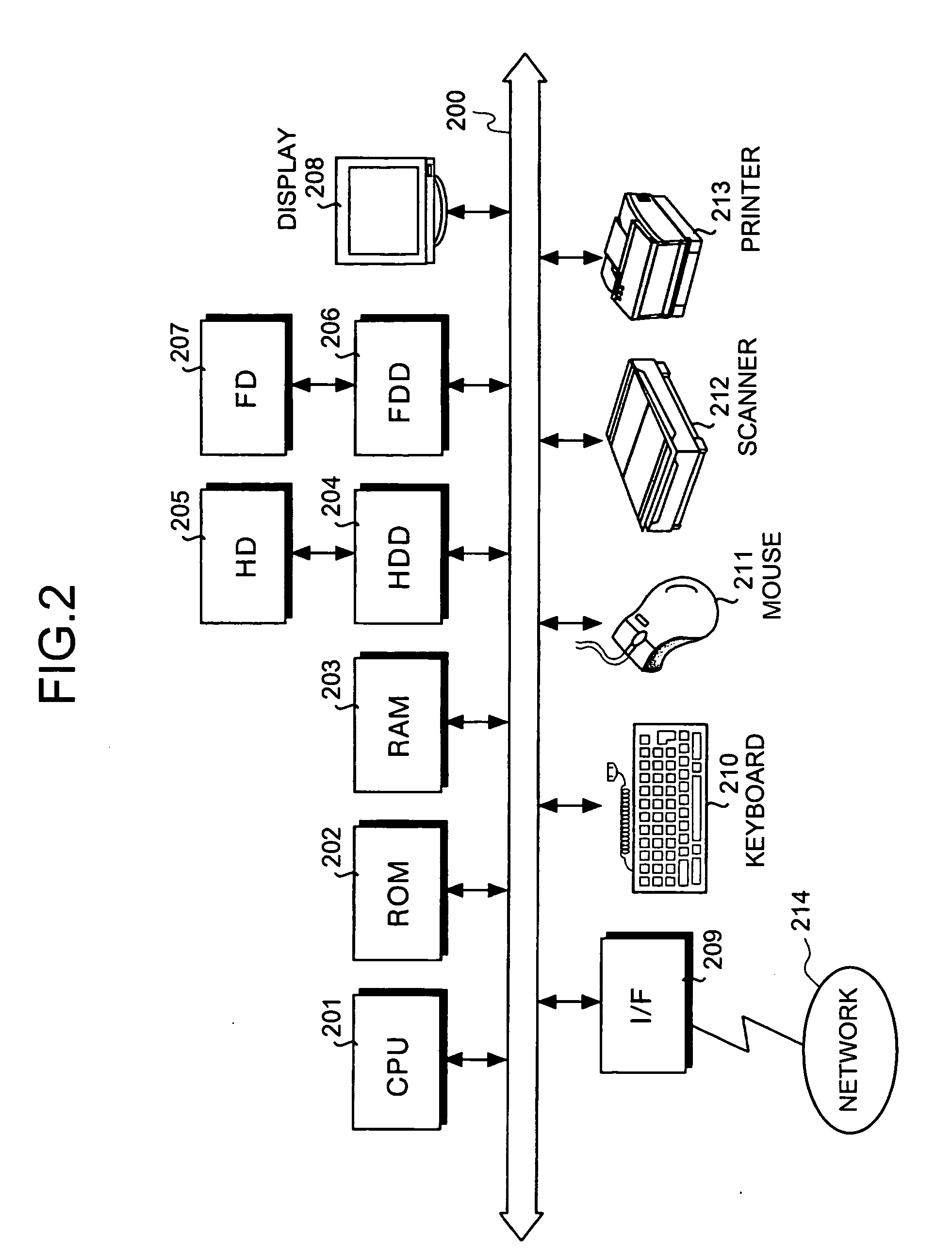 Method and apparatus for data processing, and computer product