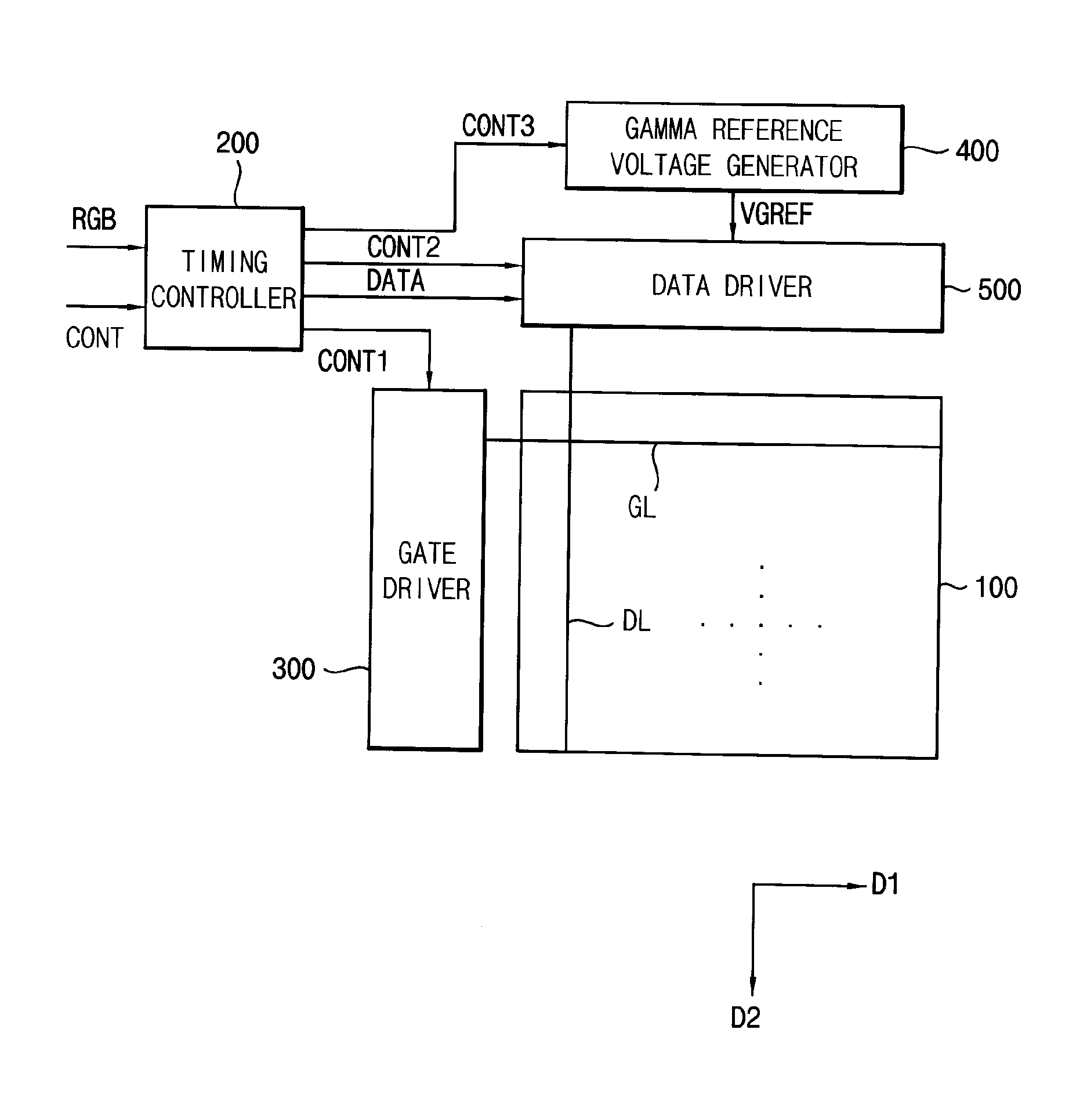 Gate driver and display apparatus having the same