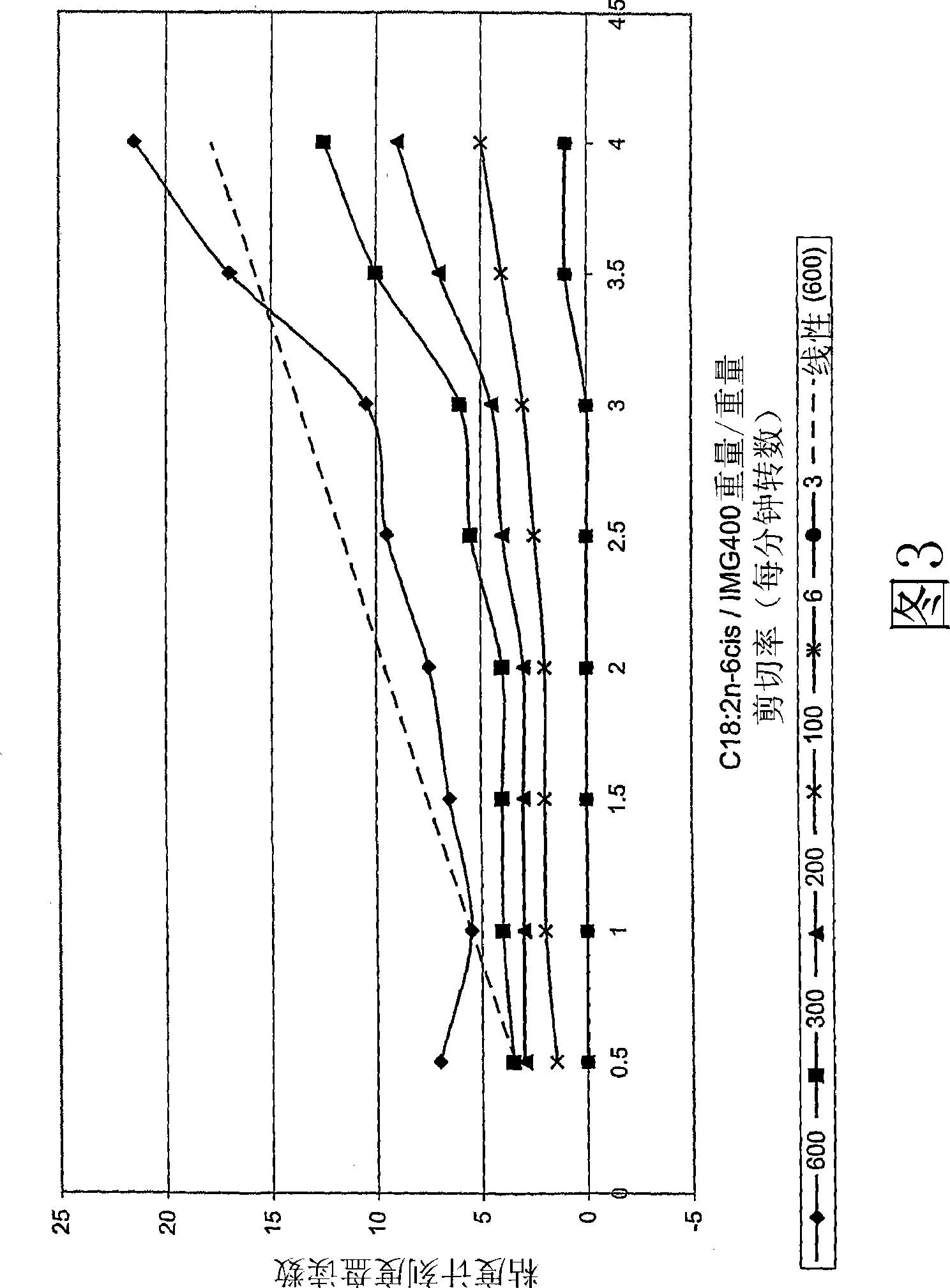 Methods of preparing hydrocarbon, water and organophilic clay emulsions and compositions thereof