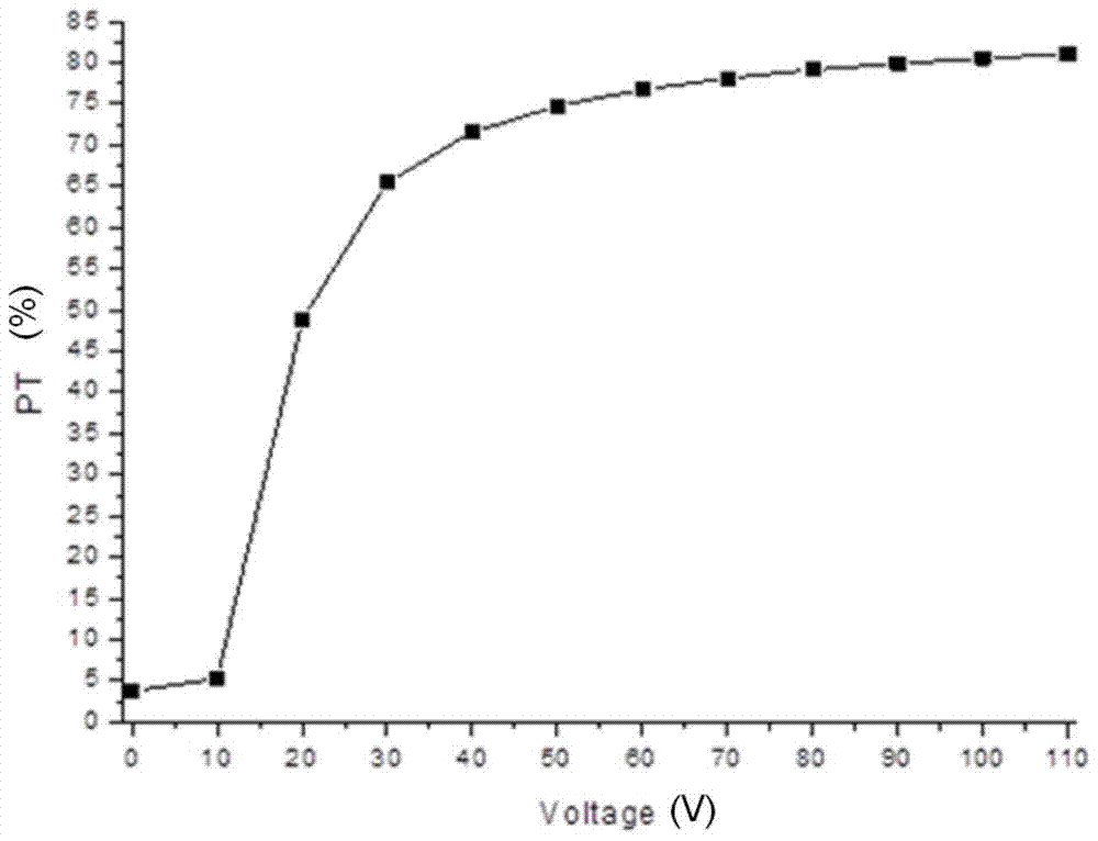 Electronically controlled dimming film