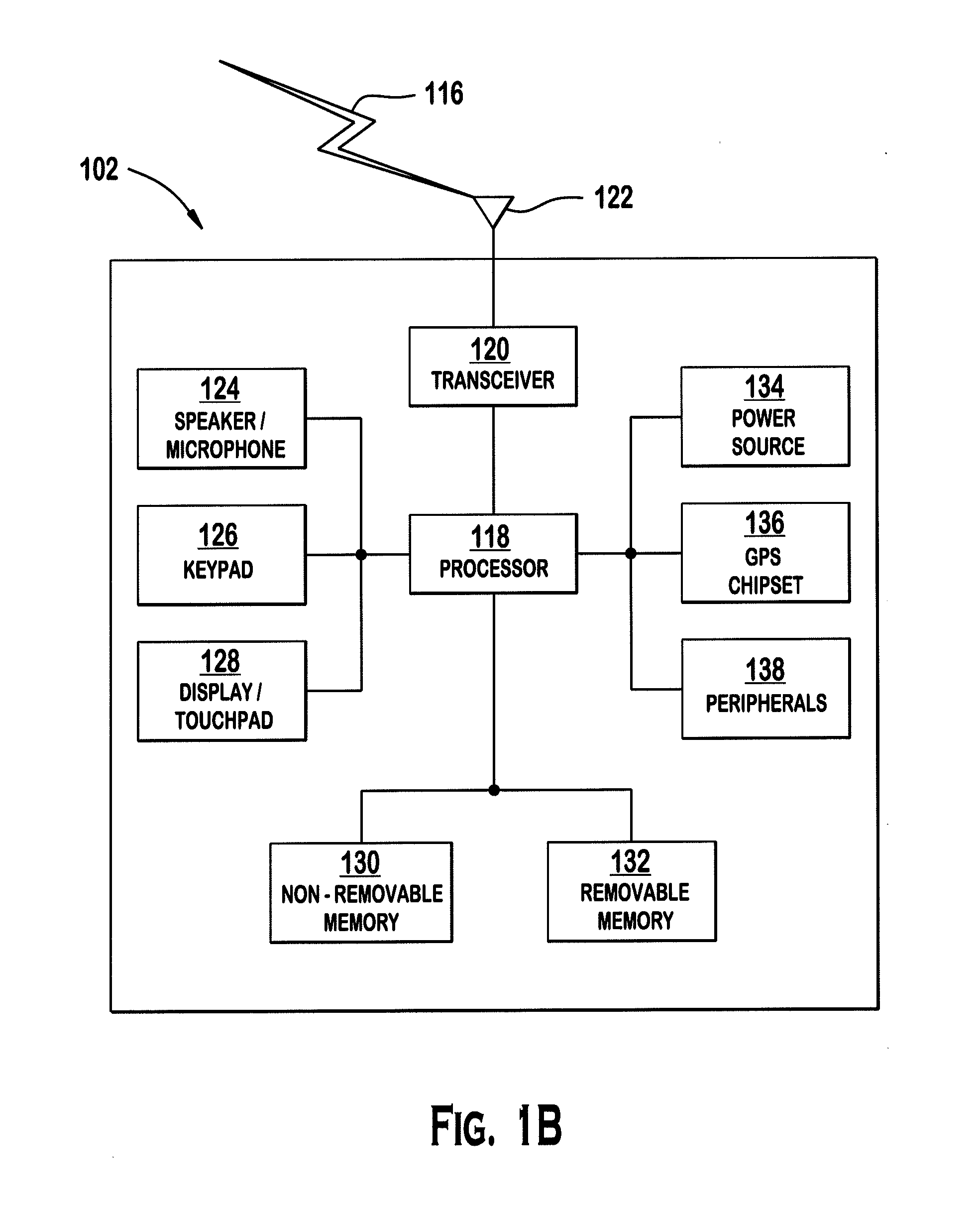 Method and apparatus for machine-to-machine communication registration