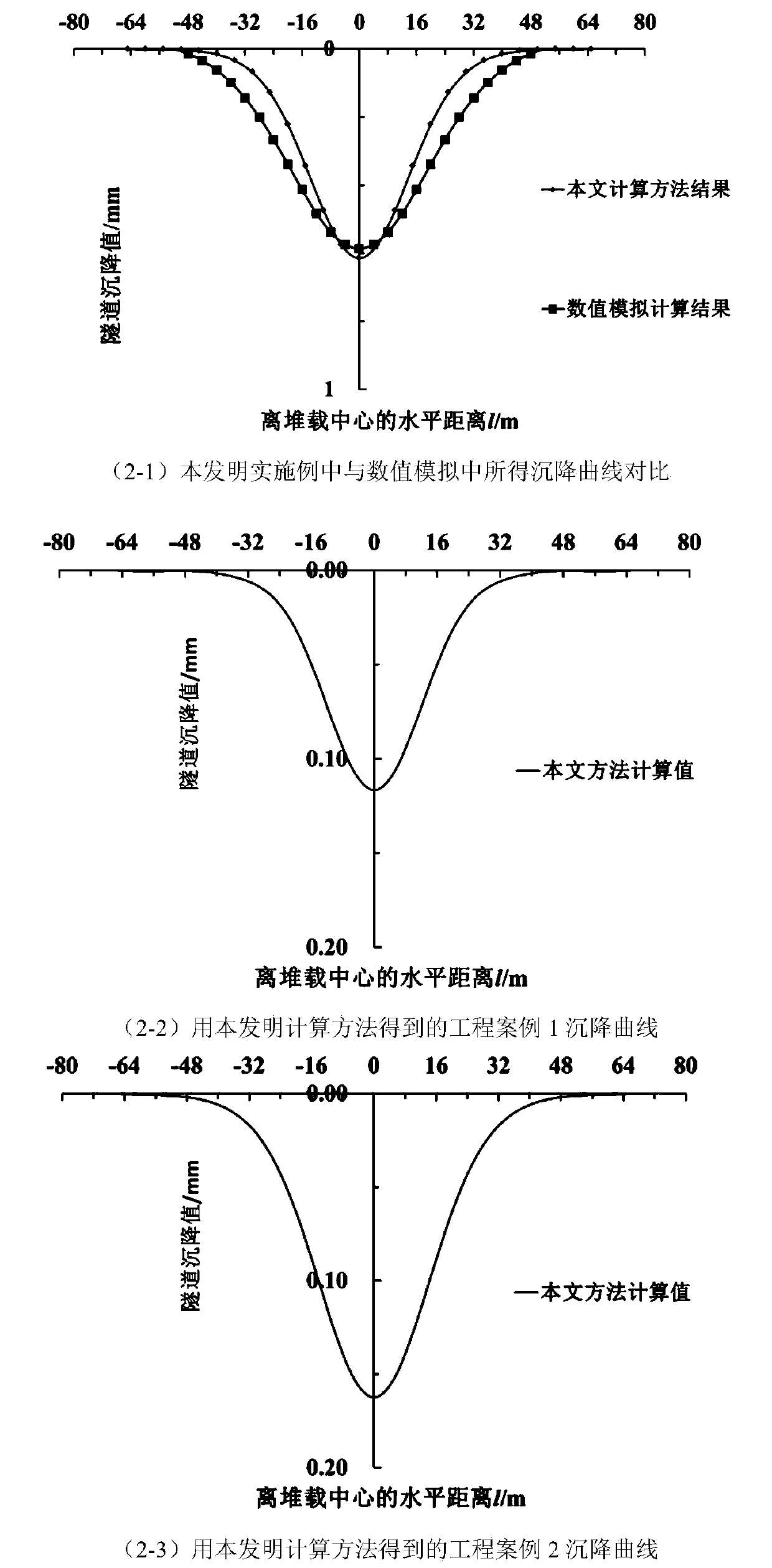 Calculation method for displacement deformation of existing tunnel caused by concentrated loads in tunnel