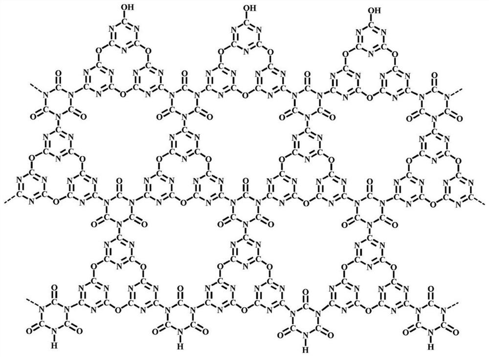 A method for the controllable preparation of two-dimensional organic carbon nitrogen from urea