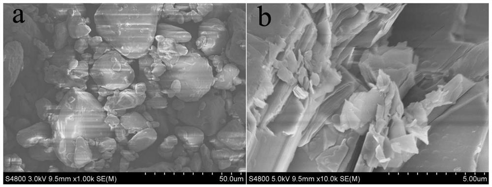 A method for the controllable preparation of two-dimensional organic carbon nitrogen from urea