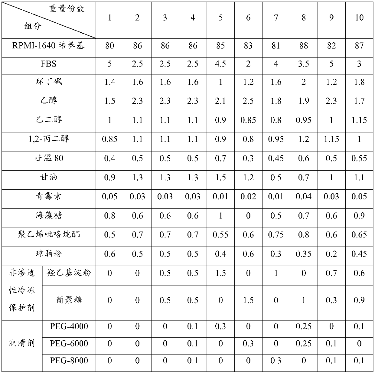 Adipose-derived mesenchymal stem cell cryopreservation solution and adipose-derived mesenchymal stem cell cryopreservation method