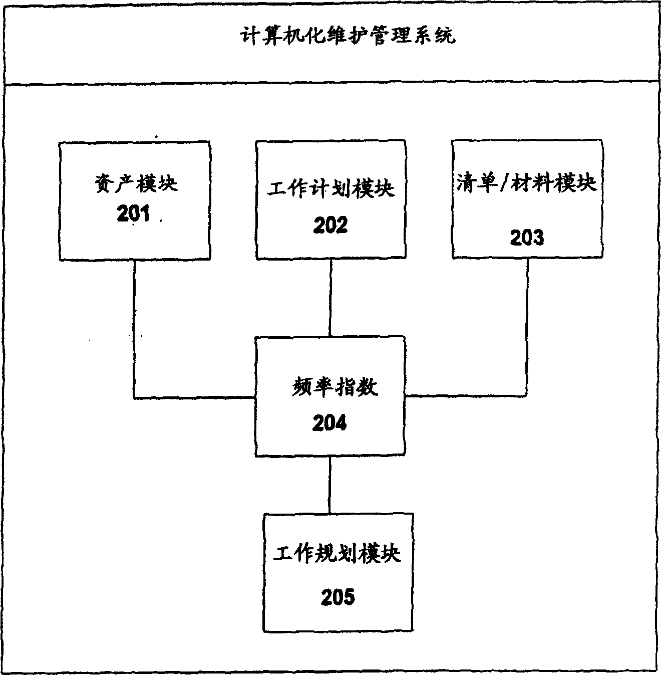 Maintenance and inspection system and method
