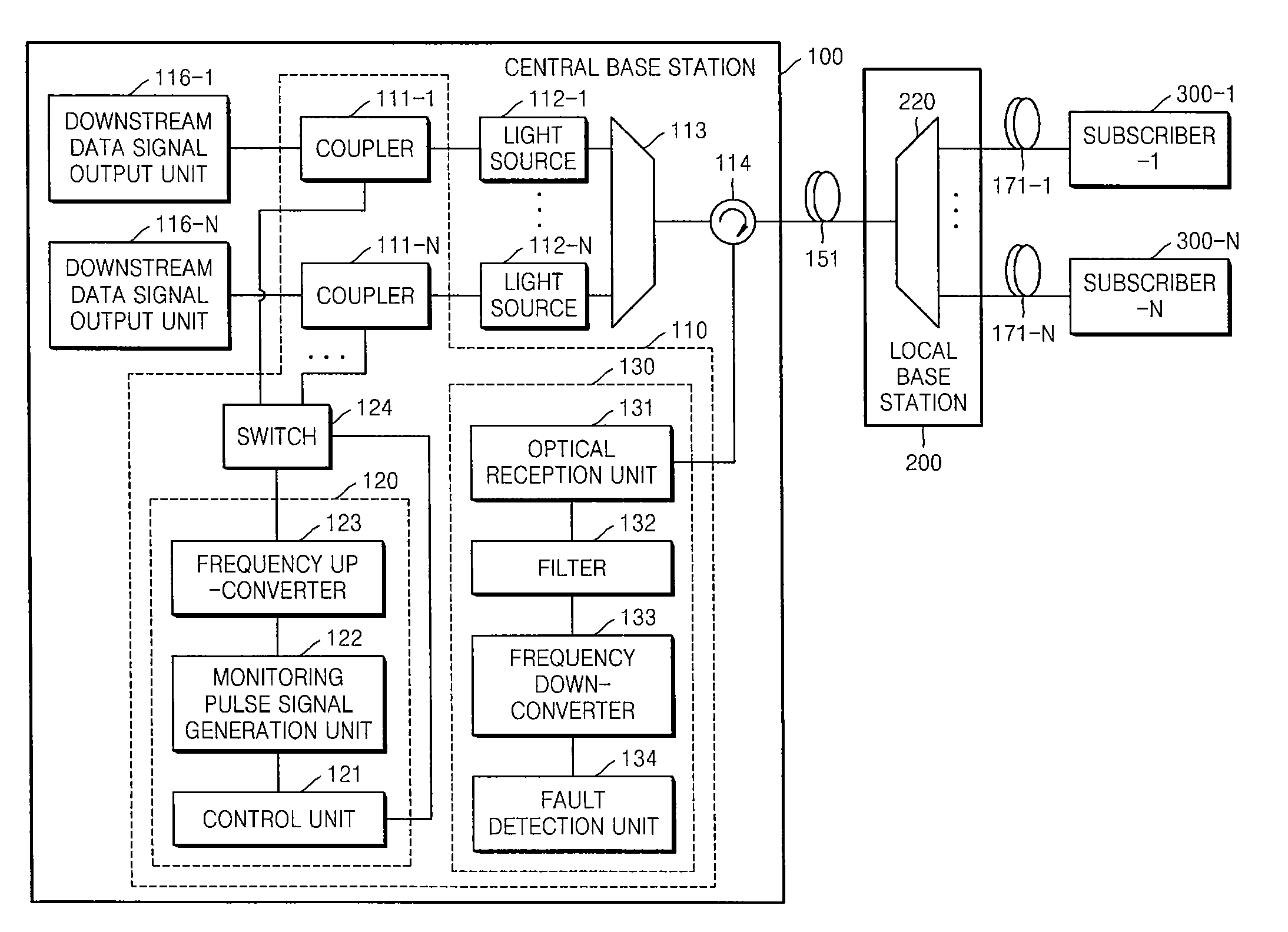 Fault localization apparatus for optical line using subcarrier multiplexing (SCM) monitoring signal and method thereof