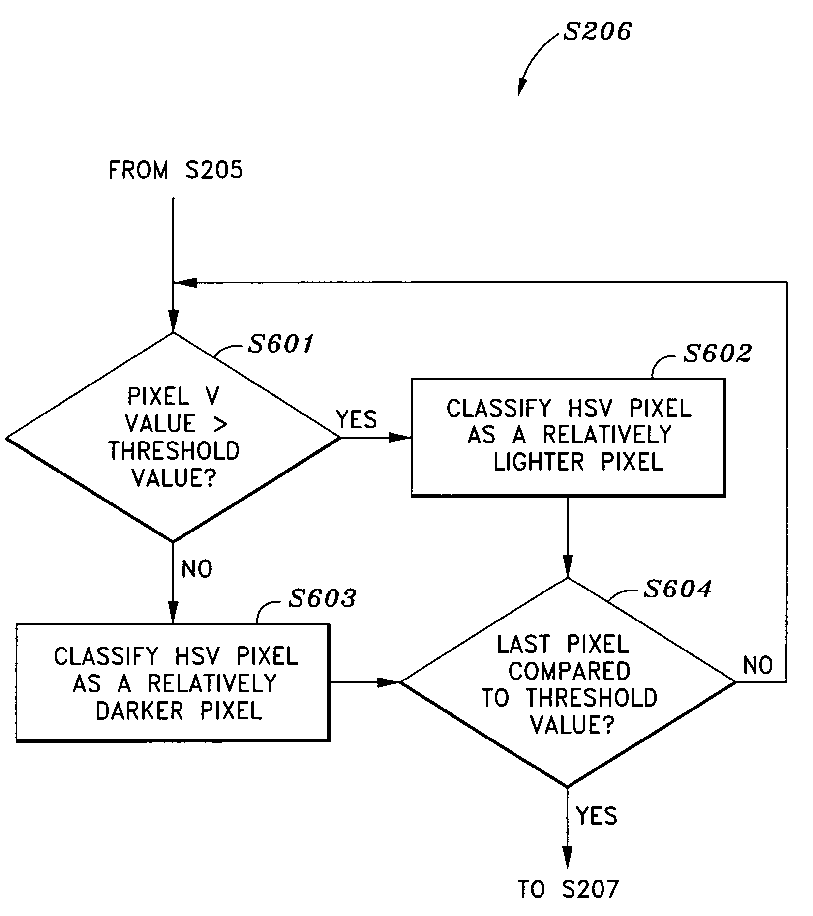 Rendering of high dynamic range images