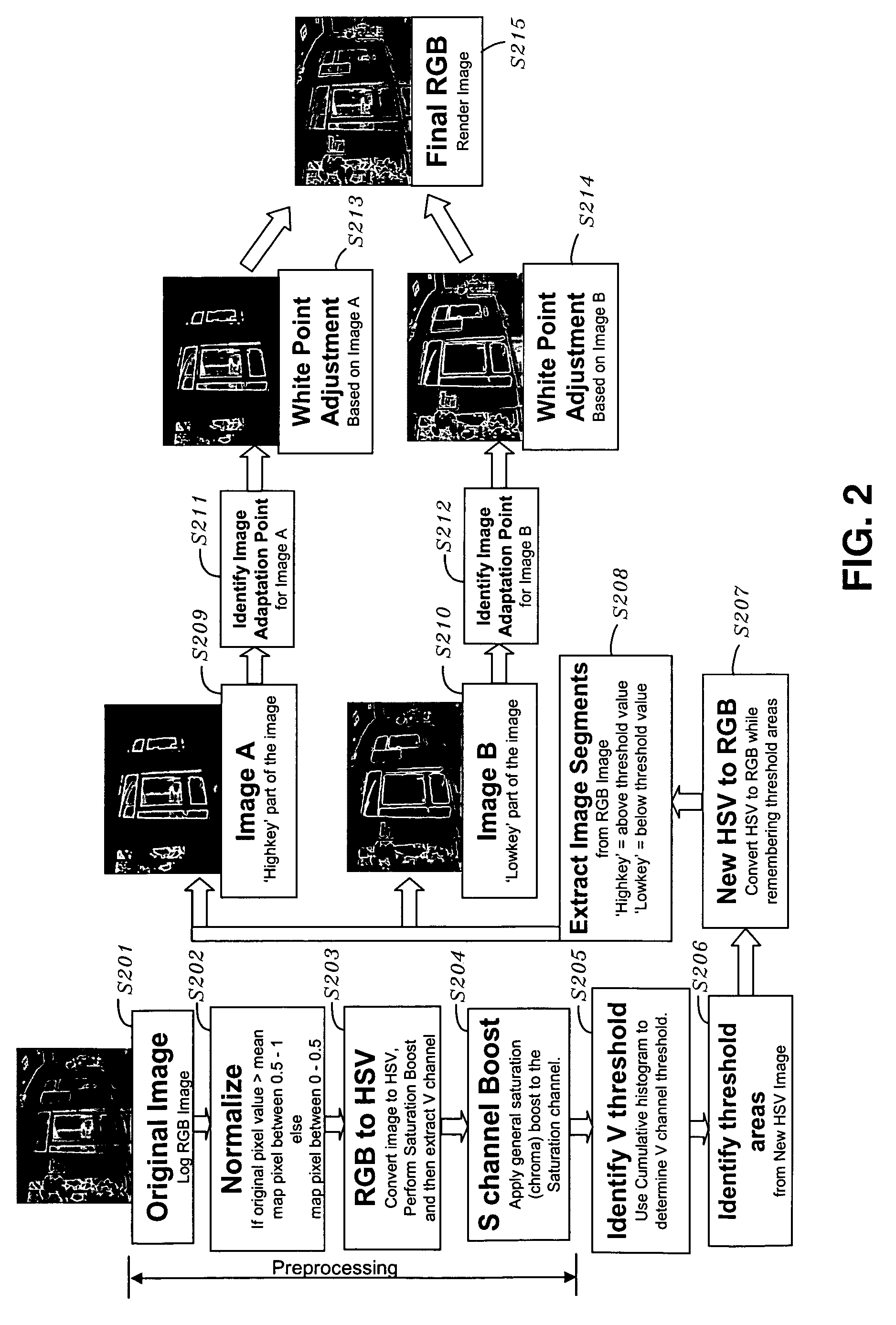 Rendering of high dynamic range images