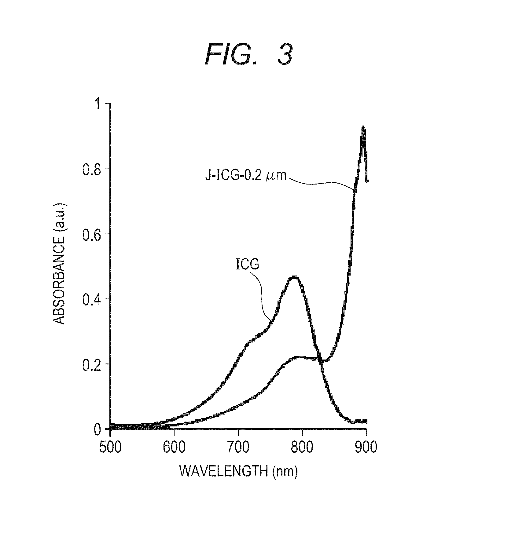 Indocyanine green-containing particle and method of producing the particle
