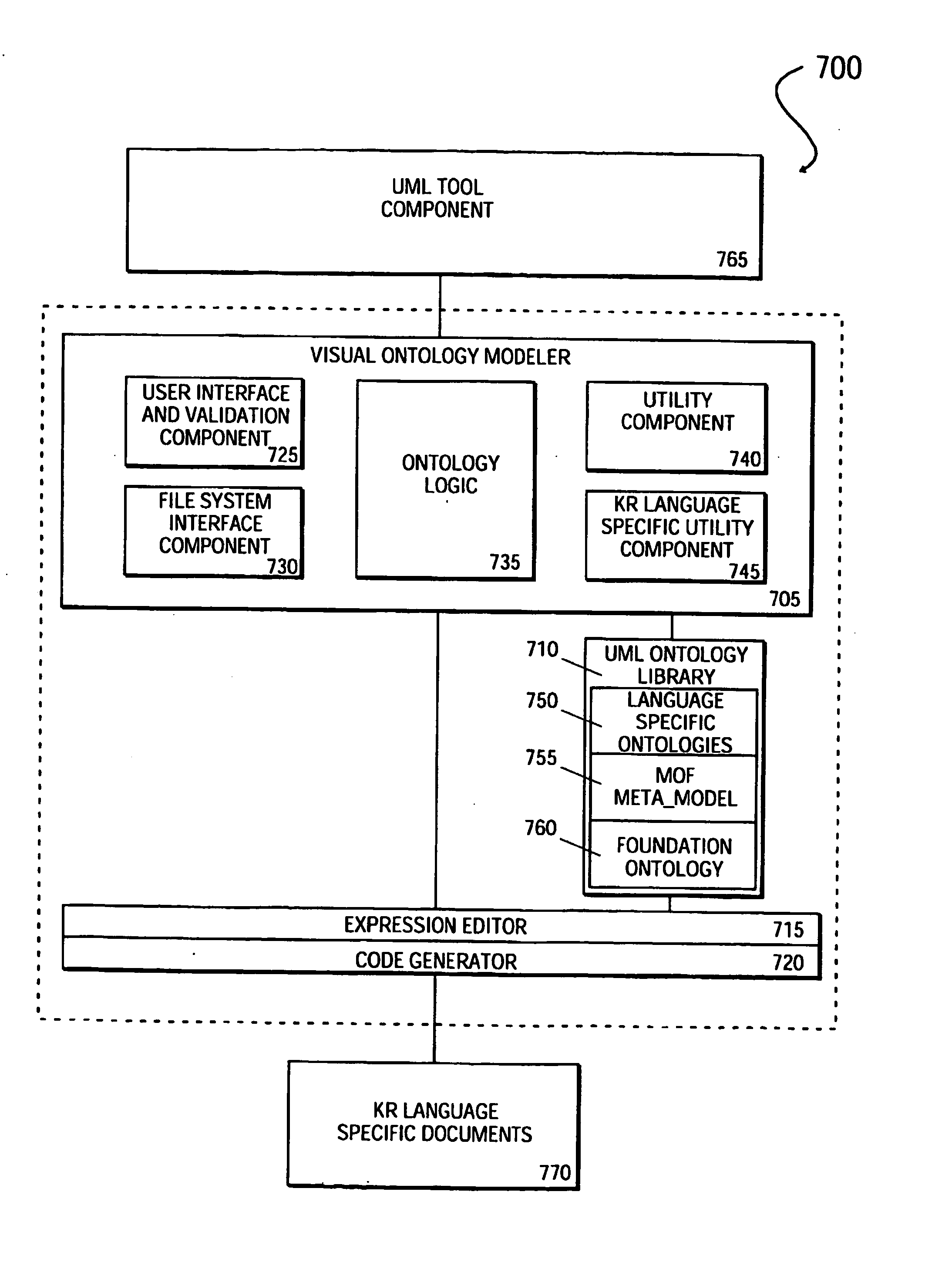 Method and apparatus for frame-based knowledge representation in the unified modeling language (uml)