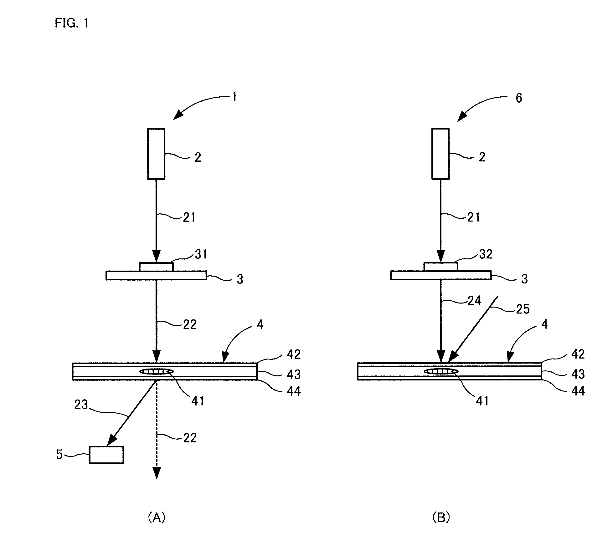 Phase object identification device and method