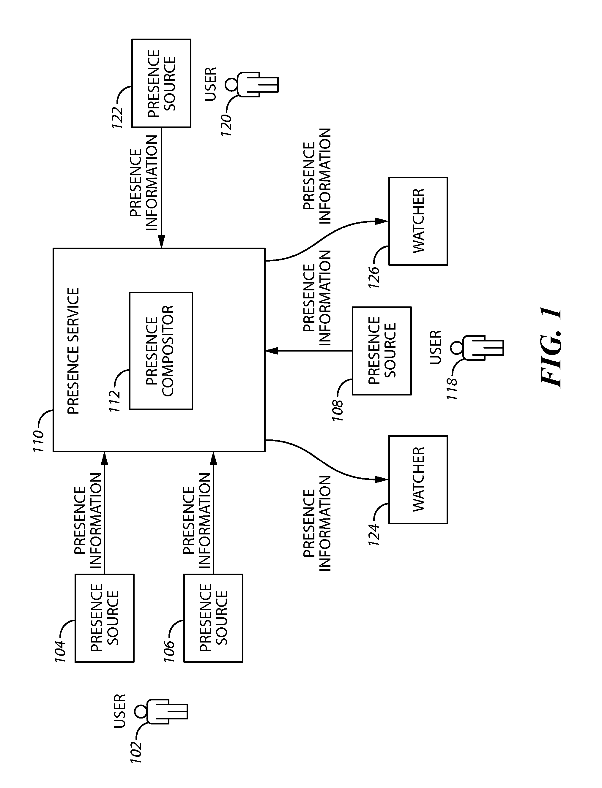 System and method for determining a presence state of a user