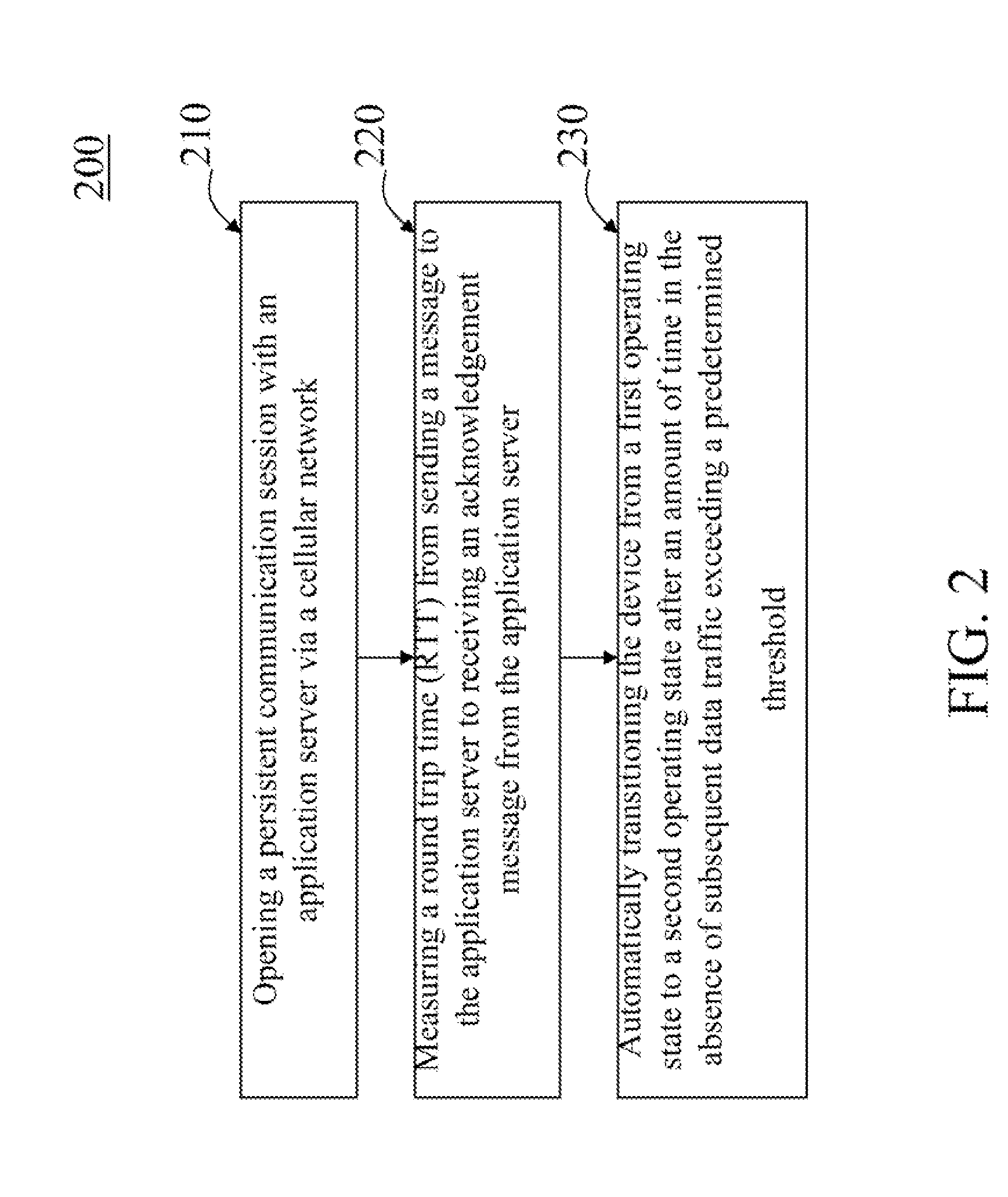 Method and device with dynamic dormancy
