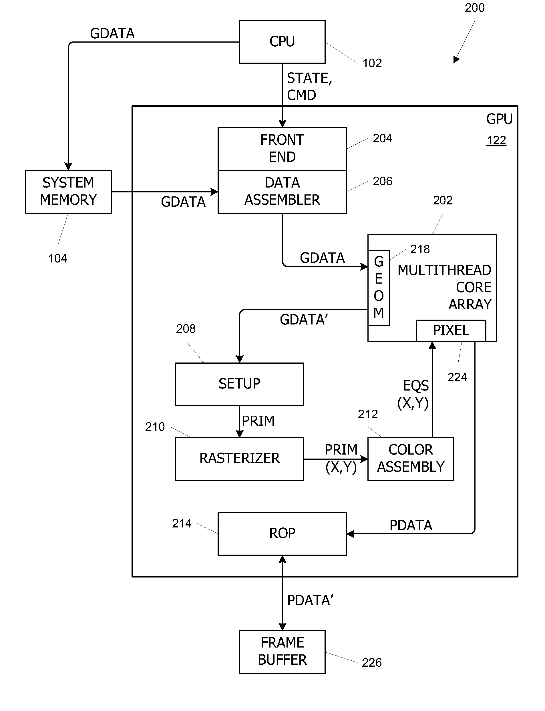 Parallel Array Architecture for a Graphics Processor