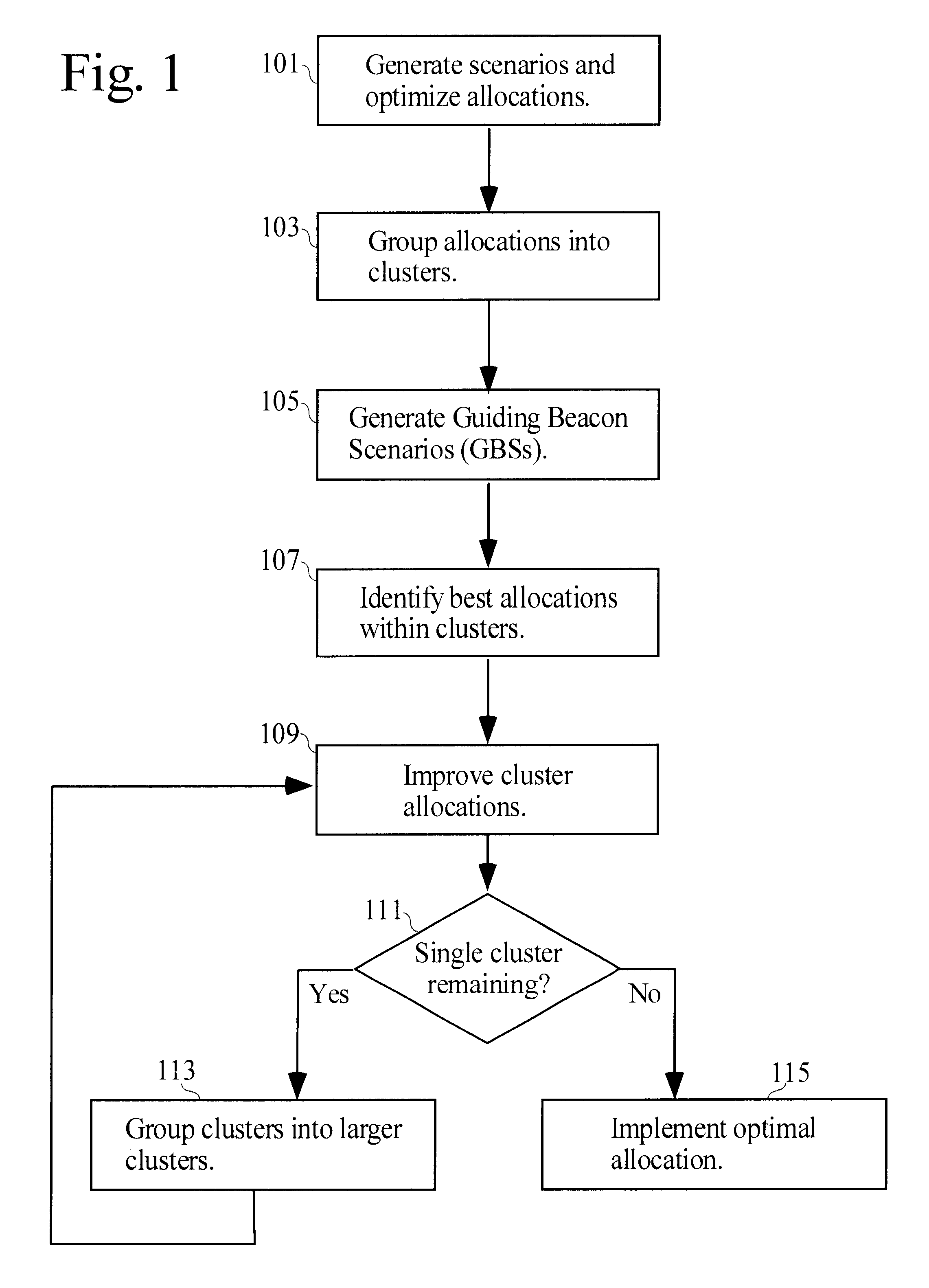 Methods and apparatus for allocating resources in the presence of uncertainty