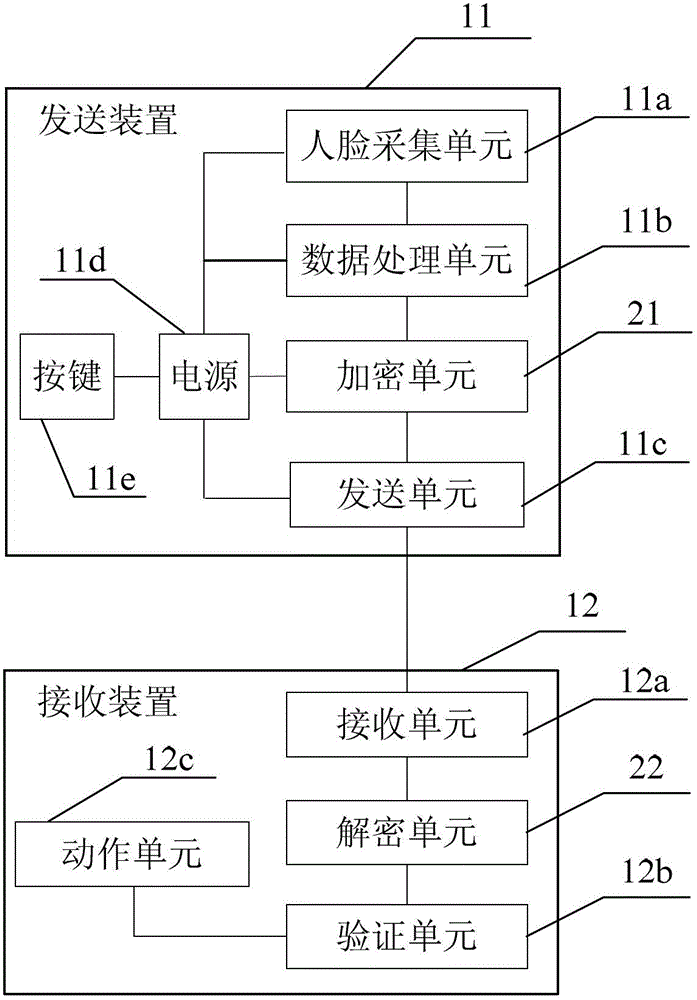 Face verification system and method based on visible light communications