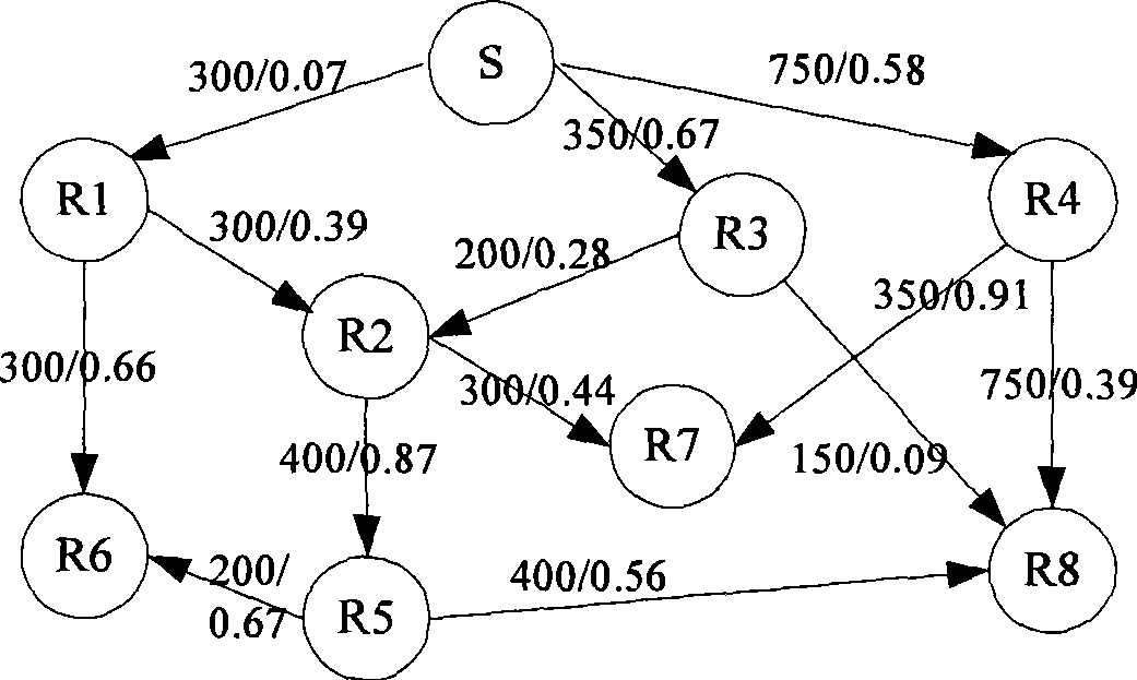 Overlay network layered multicast resource optimum allocation method for scalable video stream