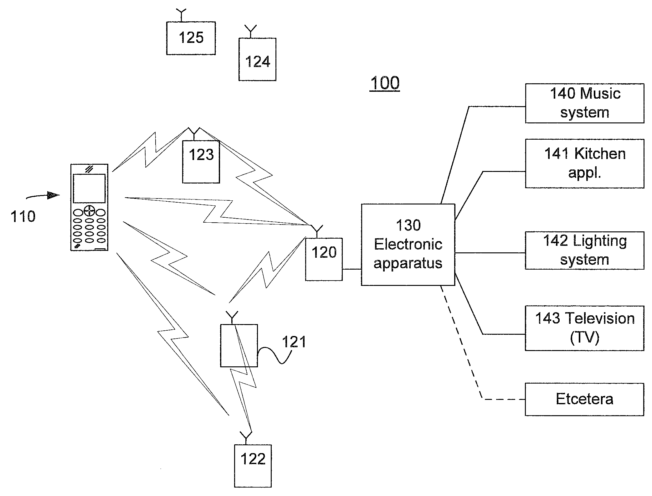 System, methods, devices and computer program products for controlling electronic appliances within a local area