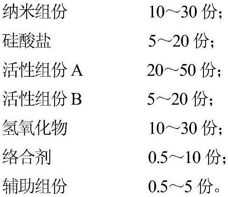 Internally-doped capillary crystalline waterproof material and preparation method thereof