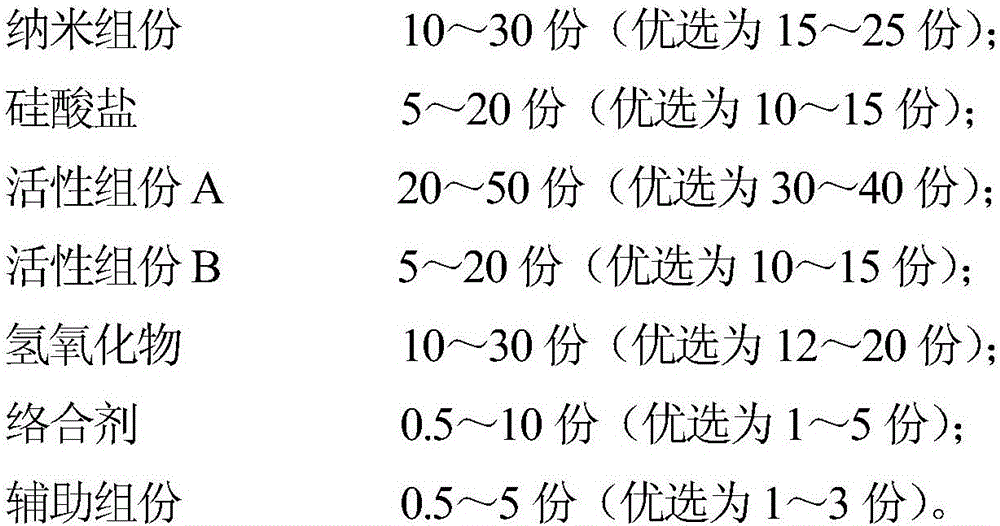 Internally-doped capillary crystalline waterproof material and preparation method thereof