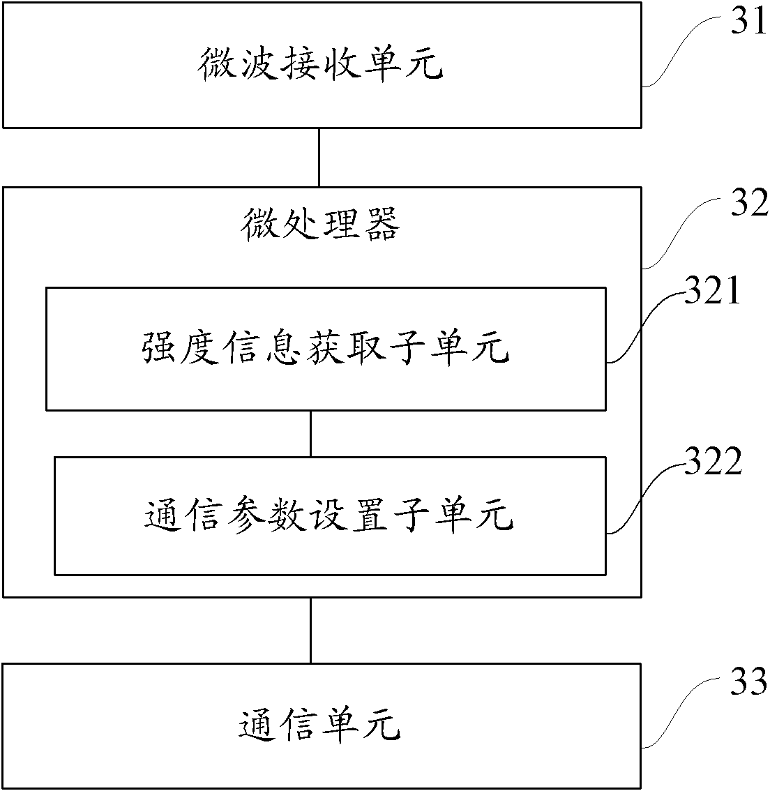 Communication method for on board unit and road side unit of ETC system