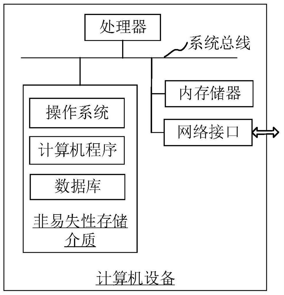 Generation method, device, computer equipment and storage medium of electric power index