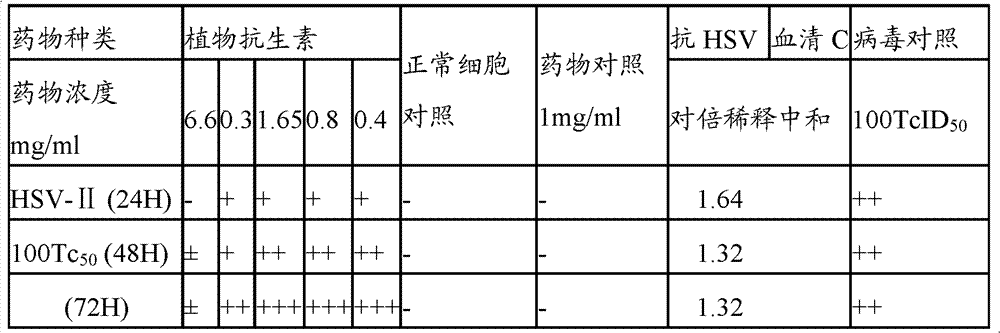 Plant antibiotic