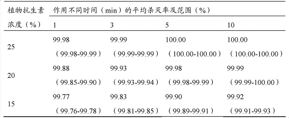 Plant antibiotic