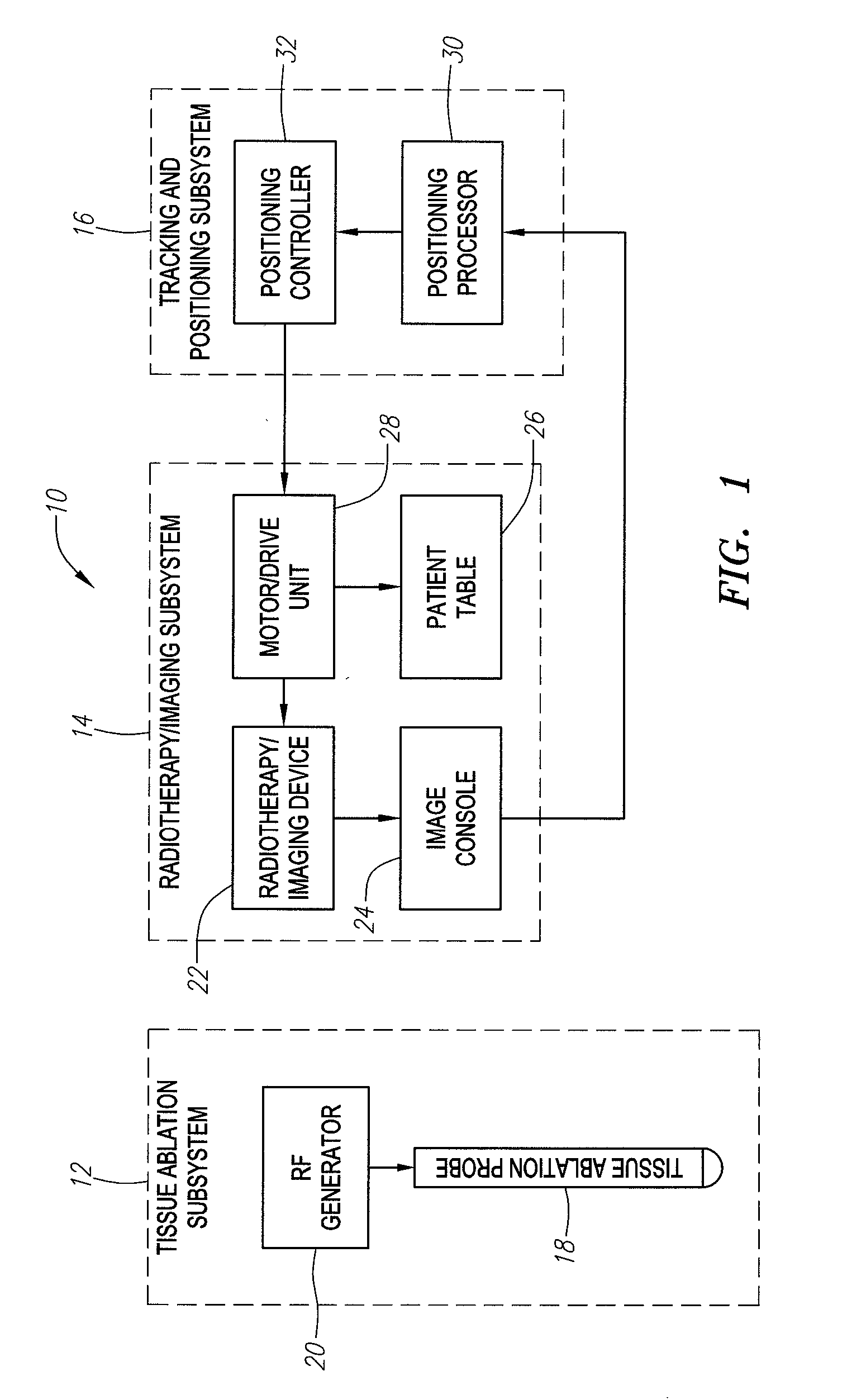 Radiation ablation tracking system and method