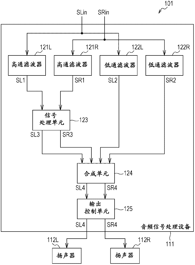 Audio system, audio signal processing device and method, and program