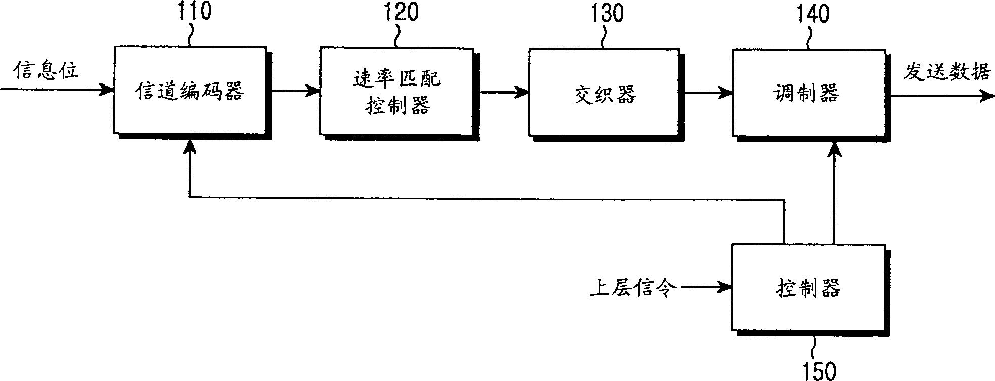Method and transmitting/receiving equipment for group retransmission in mobile communication system