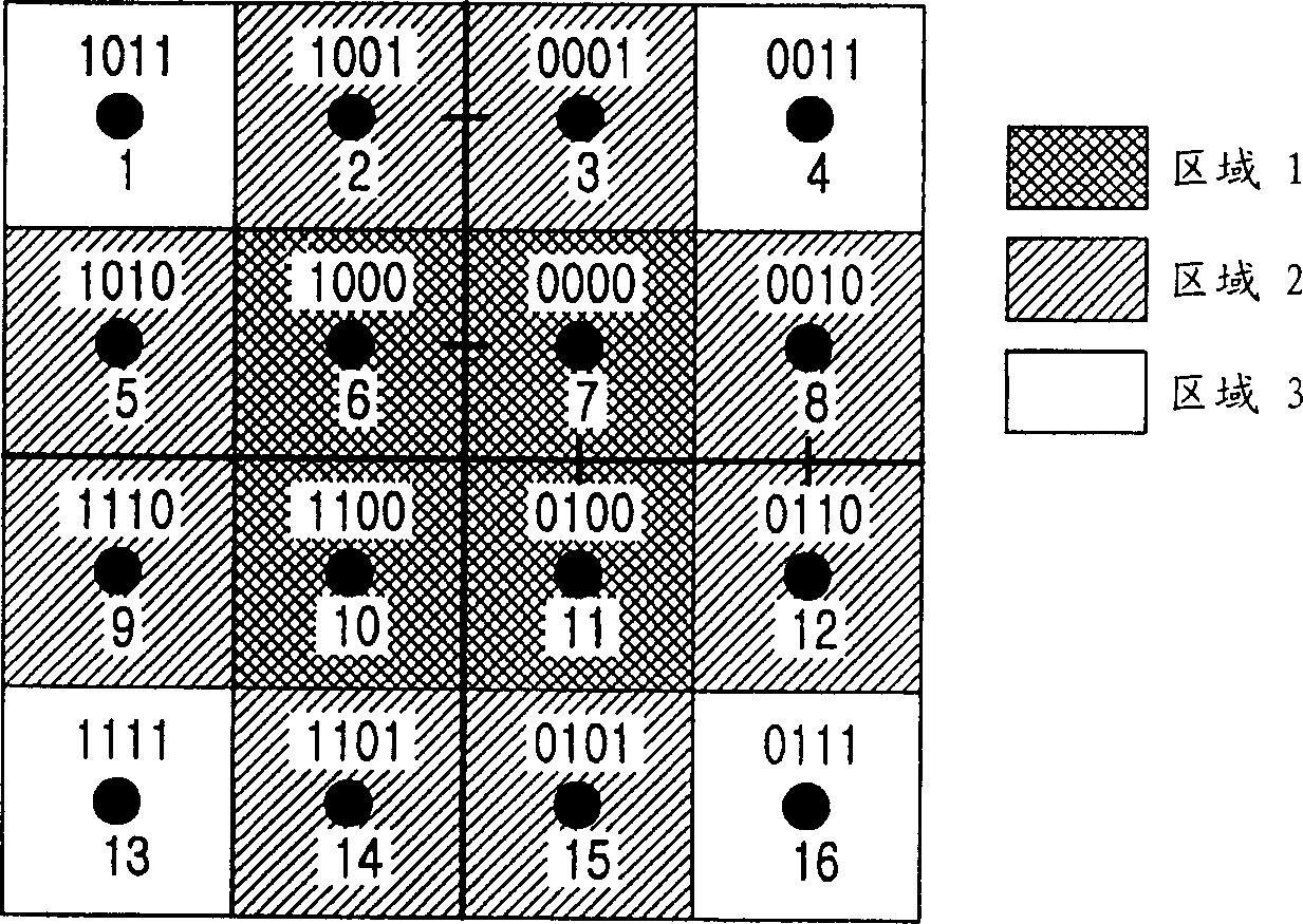 Method and transmitting/receiving equipment for group retransmission in mobile communication system