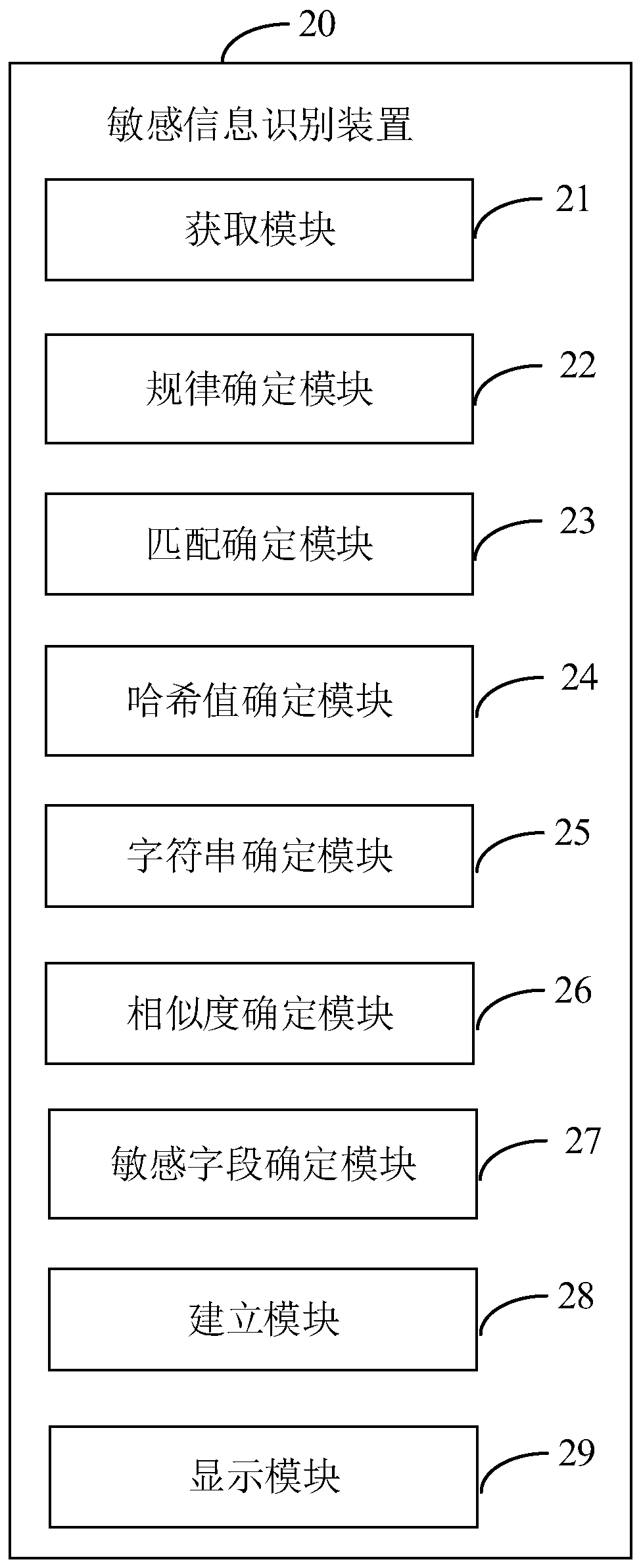 Sensitive information identification method and device, electronic equipment and storage medium
