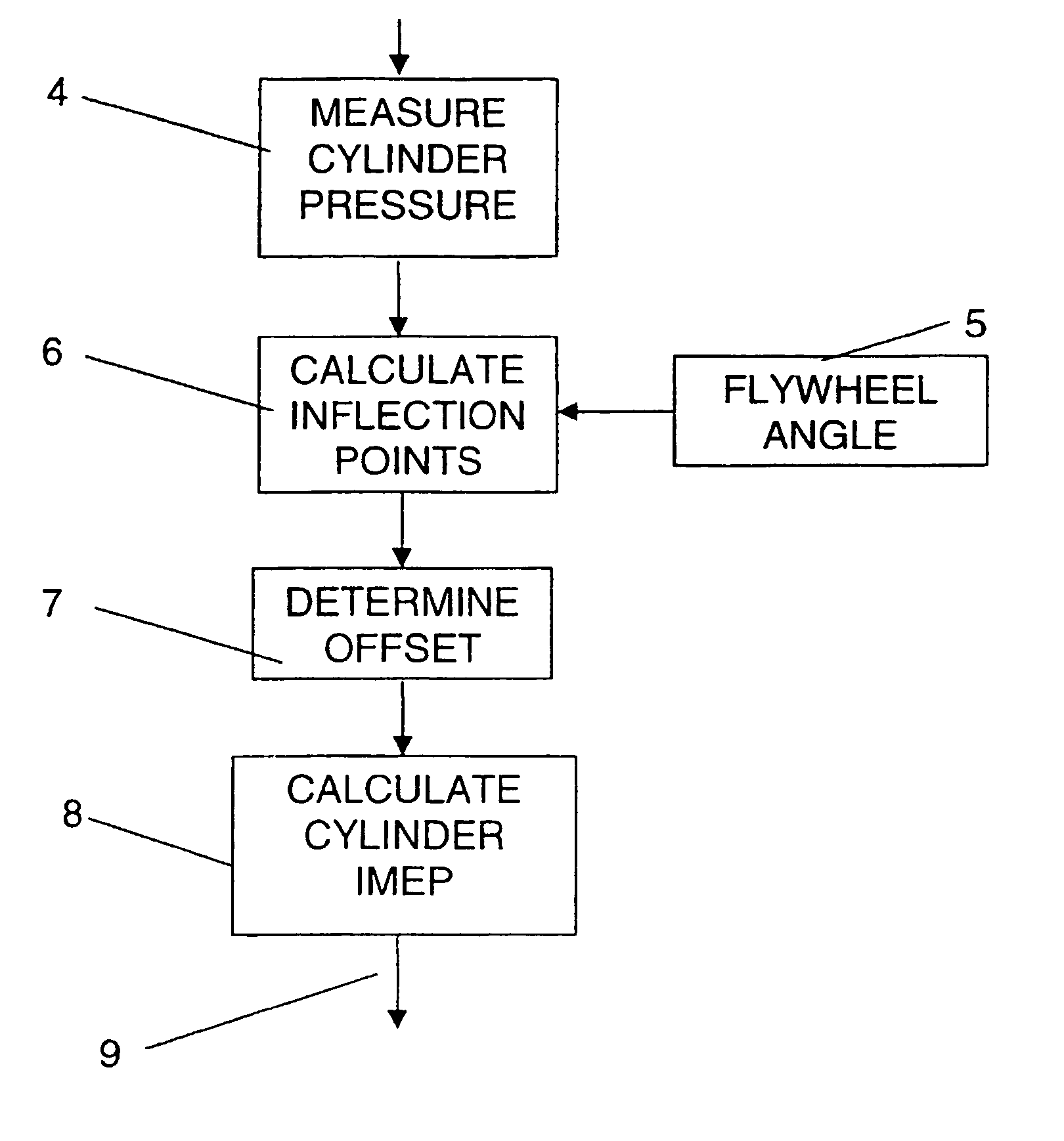 Method to determine tdc in an internal combustion engine
