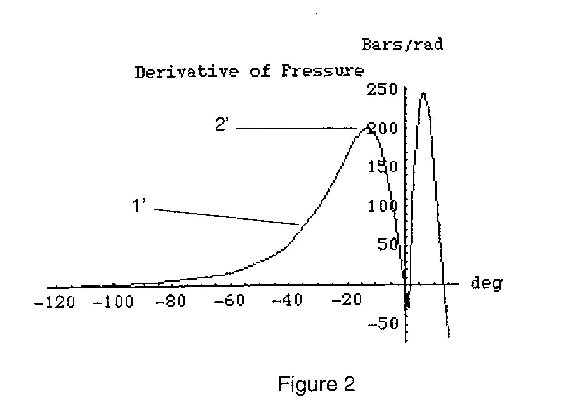 Method to determine tdc in an internal combustion engine