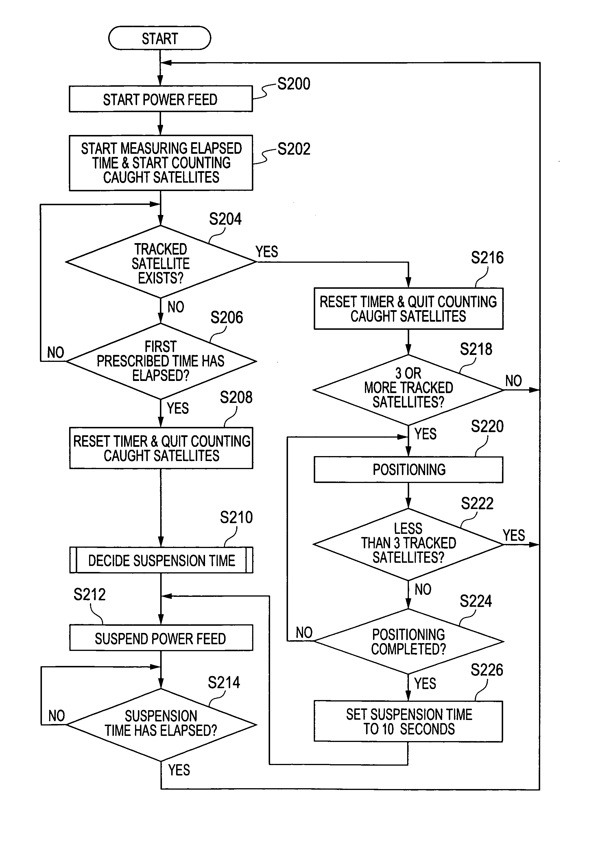Method and apparatus for detecting position