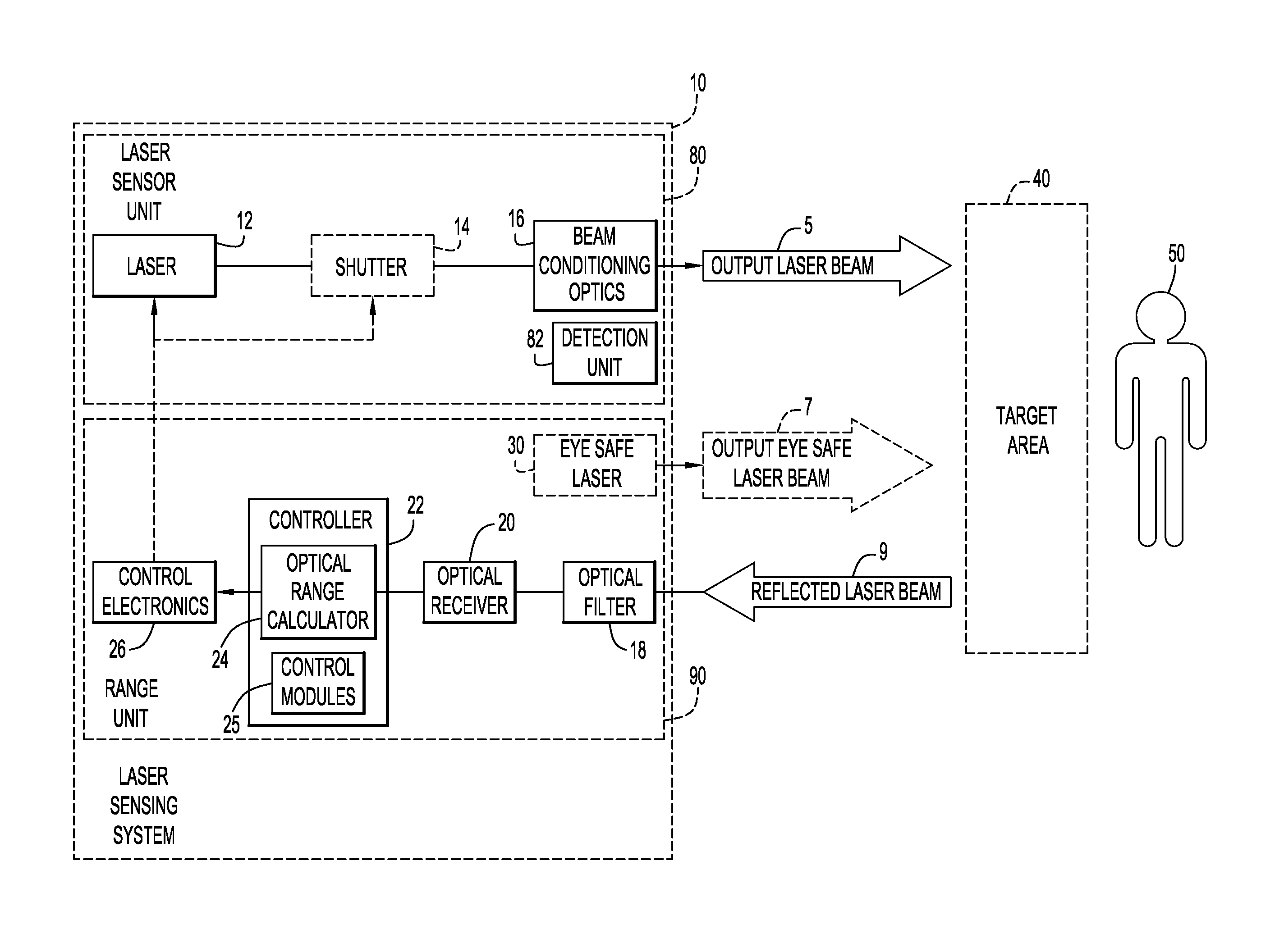 Method and Apparatus for Controlling Laser Transmissions for Enhanced Safety