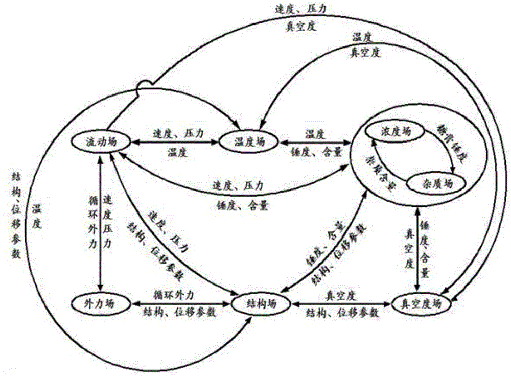 Sugar cane boiling system based on field synergy principle and method for establishing the system