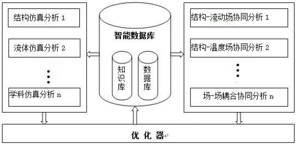 Sugar cane boiling system based on field synergy principle and method for establishing the system